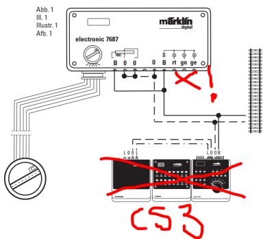 Forbindelser fra Märklin 7687 til Central Station 3.