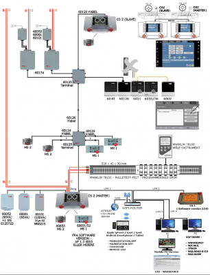 Marklin-SystemArkitektur2014_NR1_1.png