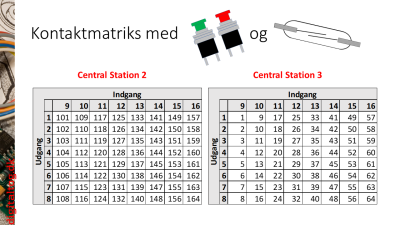 Link_s88_Digitaltog_Matriks.png