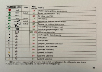 Oversigt over adresserne i 74861