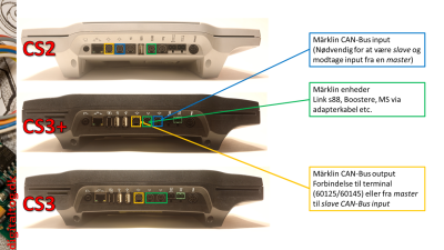 AOF Maerklin begynder CS3 - modul 2025-1.png